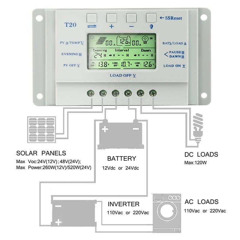 Jual MPPT Solar Panel LCD charge Battery Regulator controller 20A ...