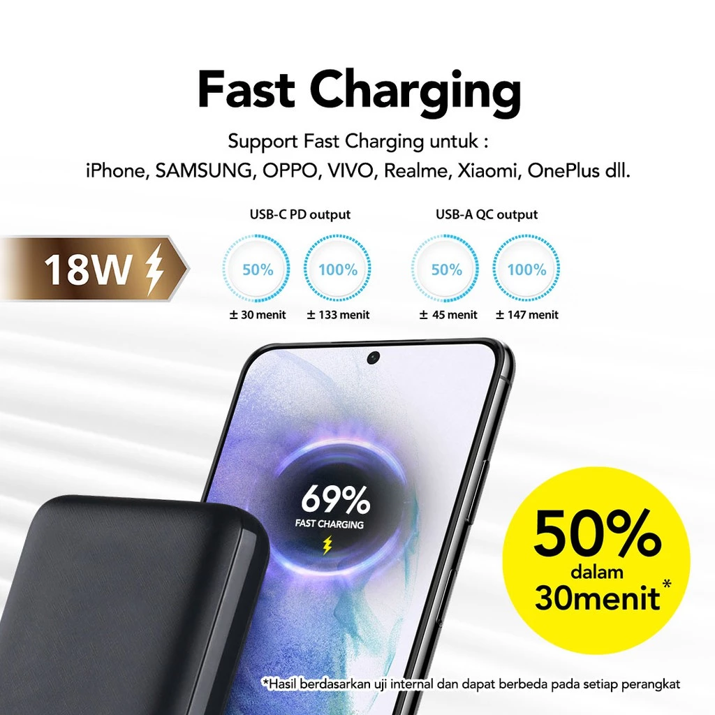 MICROPACK- 100% ORIGINAL POWERBANK 20.000mAh 18W QC+PD 3.0 Powerfull Multi Charging - (PB-20K-PD-BK)
