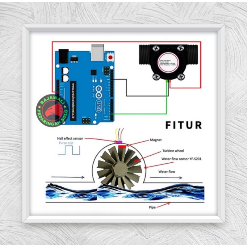 Jual WATER FLOW SENSOR ARDUINO SENSOR MODUL ALIRAN AIR YF-S201 | Shopee ...
