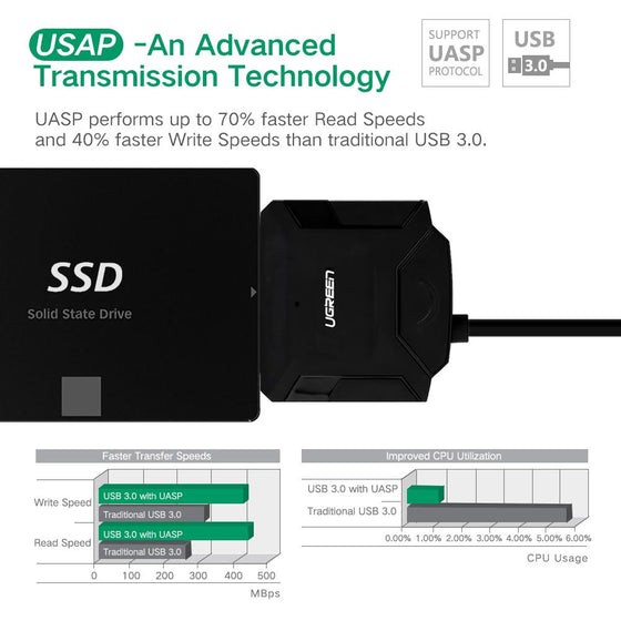 Jual UGREEN 20611 USB3.0 to SATA III HDD Adapter for 2.5