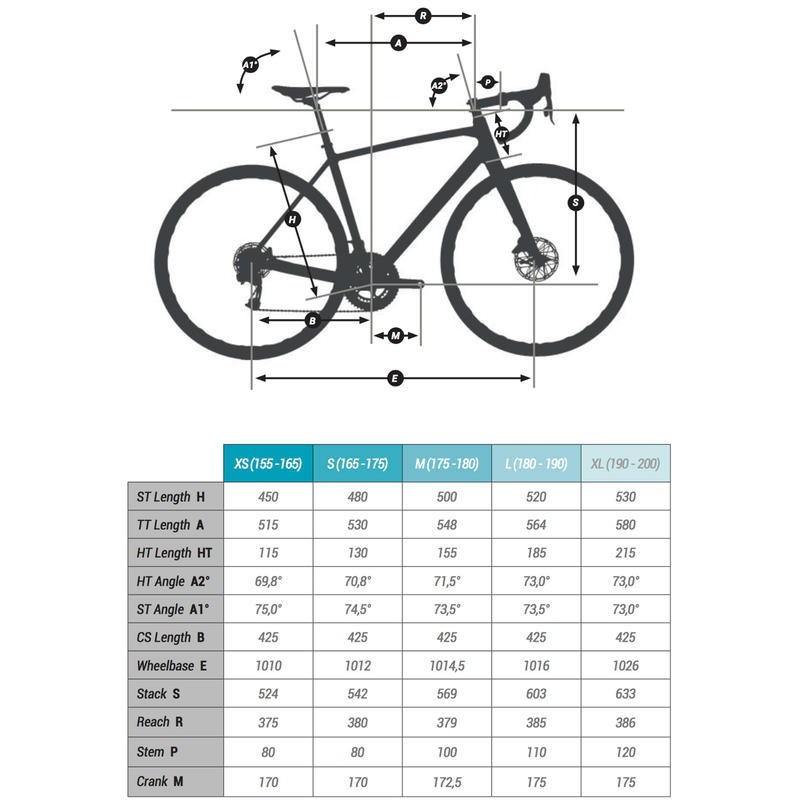 Jual TRIBAN RC500 Sepeda Road Bike Gravel Disc Brake Shimano Sora Shopee Indonesia