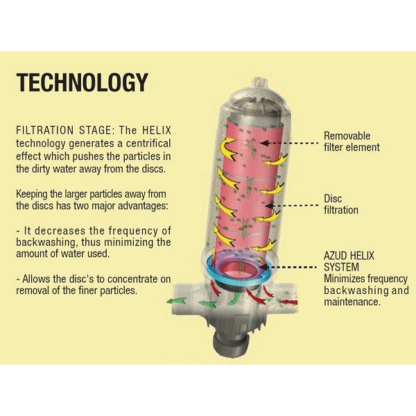 Jual AZUD HELIX SYSTEM 2SR DISC FILTER 130 Micron ukuran 2 inch utk ...