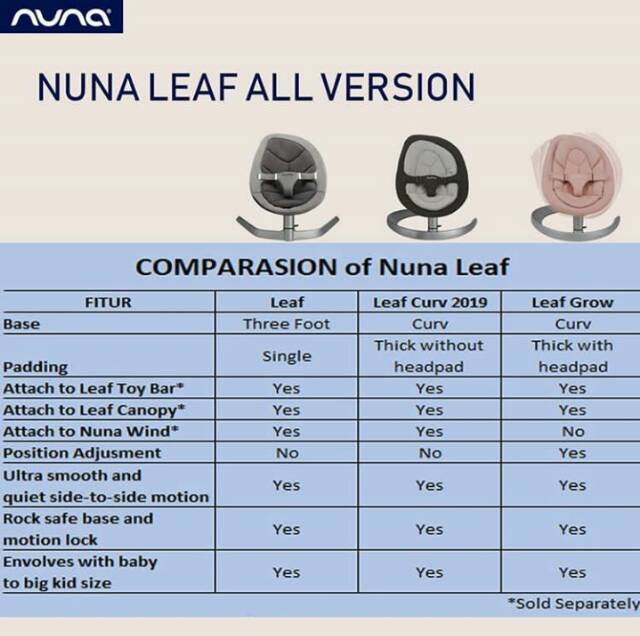 Perbedaan nuna leaf curv dan grow hotsell