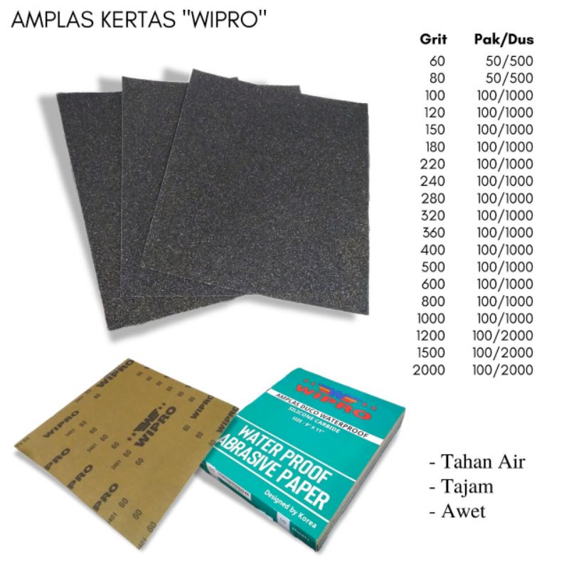 Jual Amplas Kertas Wipro Ukuran Grit Sampai Shopee Indonesia