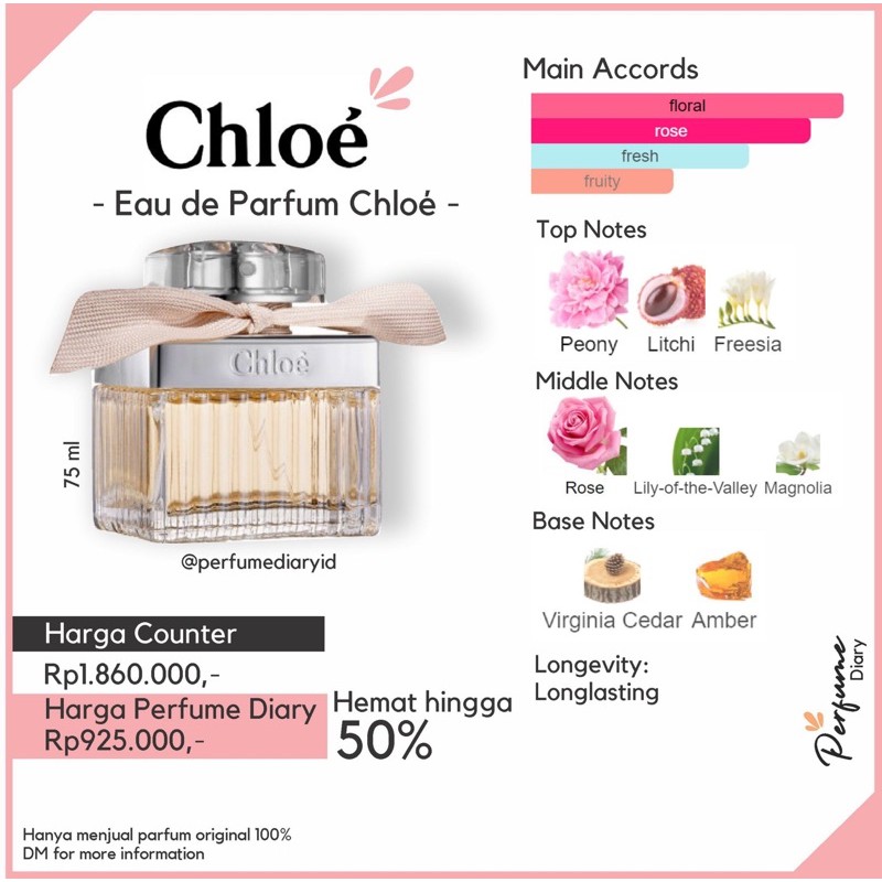 Chloe Chloe EDP 75 ml