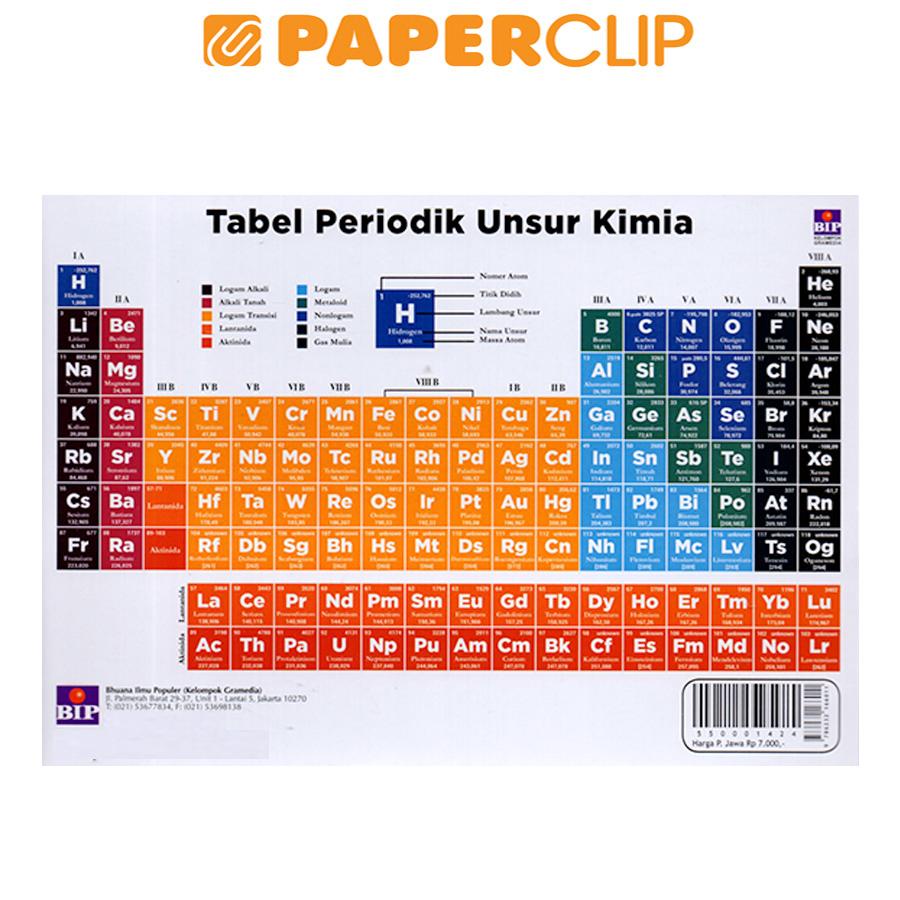 Jual TABEL PERIODIK UNSUR KIMIA | Shopee Indonesia