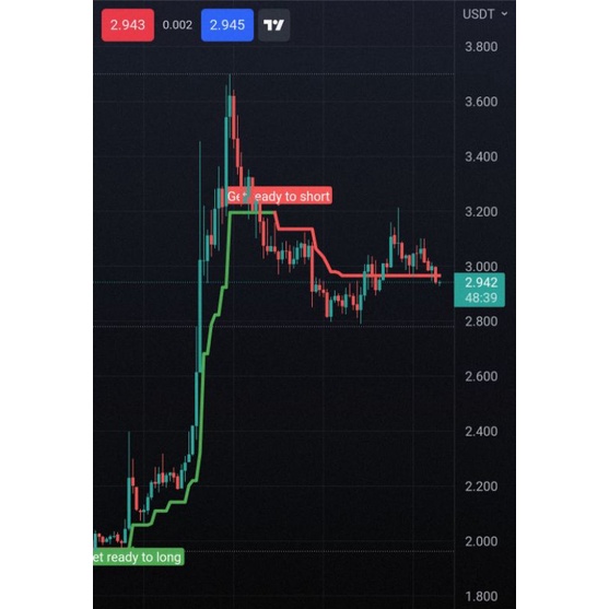 Jual indikator crypto tradingview (autosignalsv1) | Shopee Indonesia