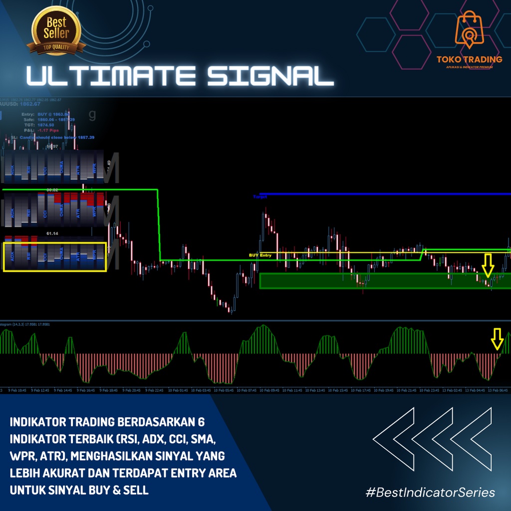 Jual ULTIMATE SINYAL - Indikator Trading Forex, Komoditi - AUTO SELL ...