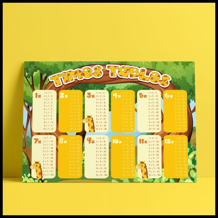 Jual TERMURAH POSTER EDUKASI WALL DECOR ANAK TABEL PERKALIAN TIMES