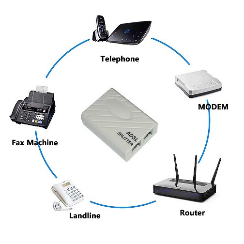 Jual Splitter ADSL 1 To 2 RJ11 Spliter Pemisah Signal Telpon Telephone ...