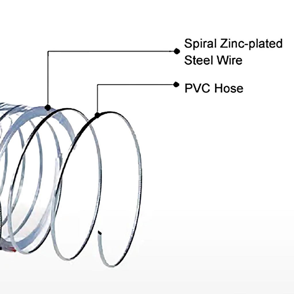 Jual Selang Pvc Kawat Bening Spiral Hose 1 1 4 Inch Air Minyak Per