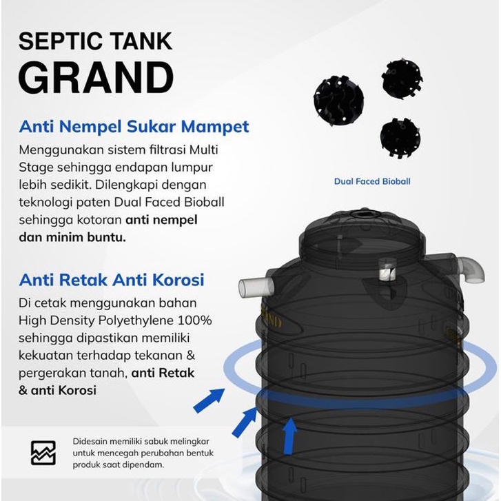Jual Bio Septic Tank Tedmond Grand 1000 Liter Septitank Sapiteng ...