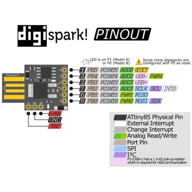 Jual Digispark ATtiny85 Mini Kickstarter Arduino Board USB AT TINY85 ...