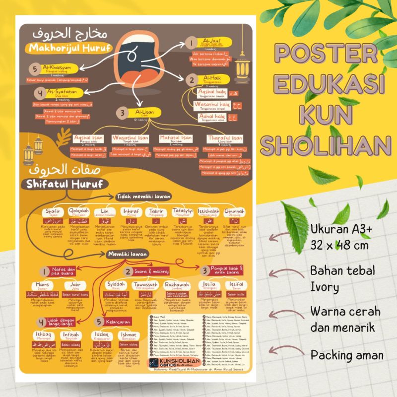 Jual Poster Makhorijul Huruf Poster Sifatul Huruf | Poster Sifat Huruf ...