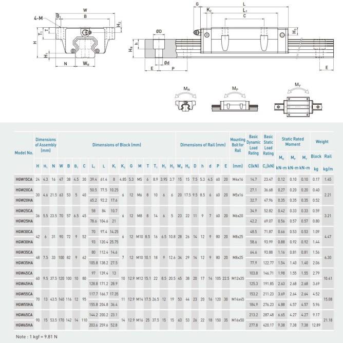Jual Hgw35Ca Linear Guide Block - Original Hiwin Taiwan | Shopee Indonesia