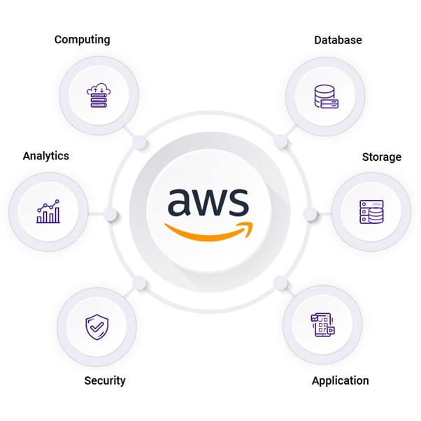 Jual Akun Amazon AWS Free Tier 1 Tahun Full Region Shopee Indonesia
