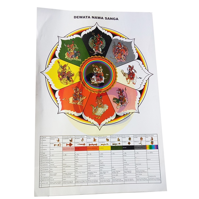 Jual Poster Dewata Nawa Sanga (Sembilan arah mata angin) lengkap