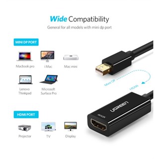 Jual Ugreen Kabel Mini Dp To Hdmi Converter Mini Displayport To Hdmi Thunderbolt Shopee