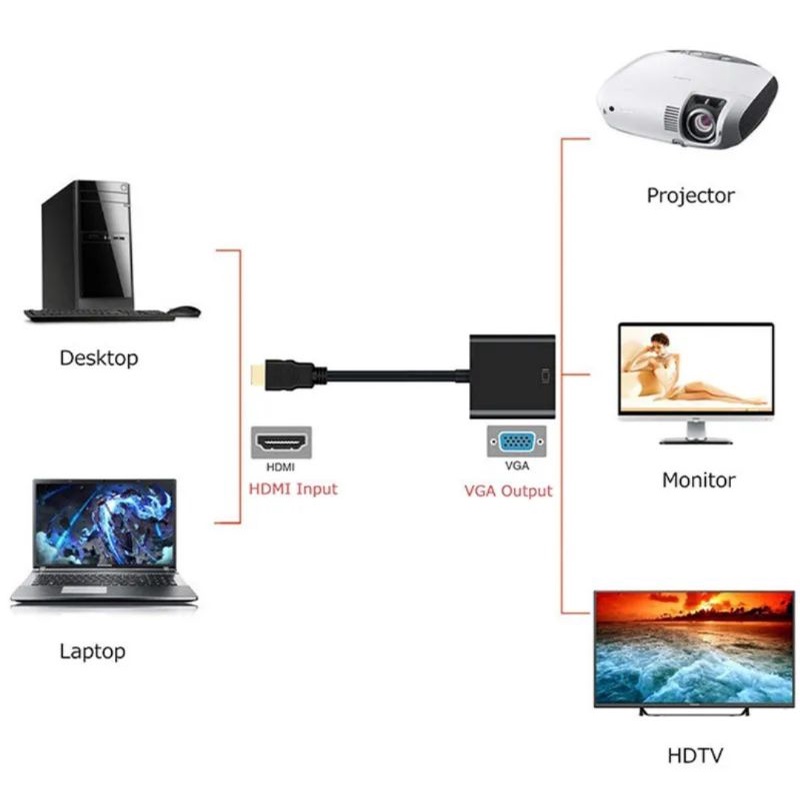 Jual HDMI to VGA kabel konverter laptop TV STB konektor monitor ...