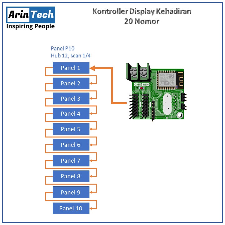 Jual Kontroller Display Kehadiran - Controller Display Absensi ...