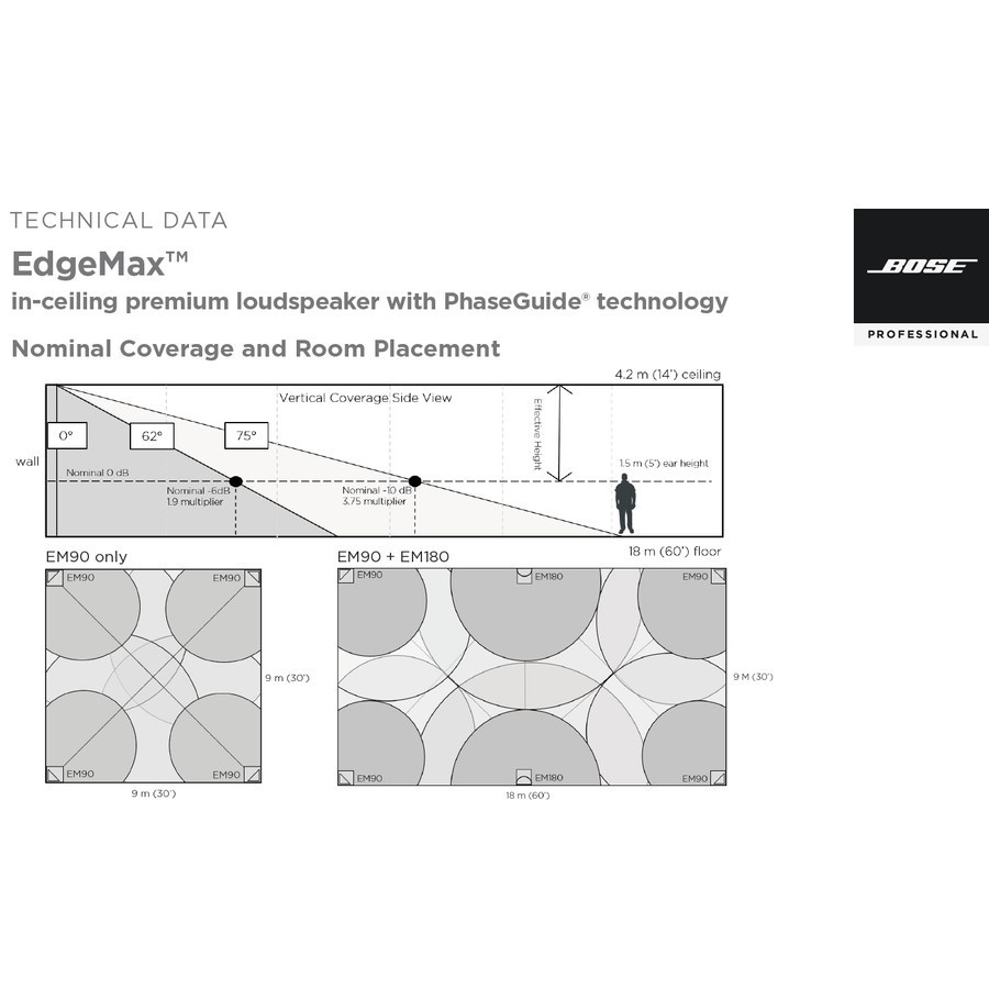 Jual Bose Professional EdgeMax EM180 in-ceiling premium loudspeakers Wh ...