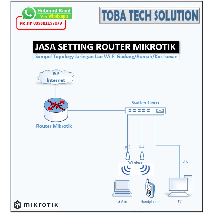 Jual Jasa Setting Router MikroTik - Jaringan LAN - Wi-Fi | Shopee Indonesia