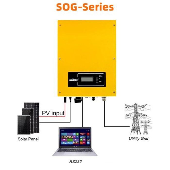 Jual Inverter On-grid + MPPT 5000 Watt GRID TIE SOG-5K-DM | Shopee ...