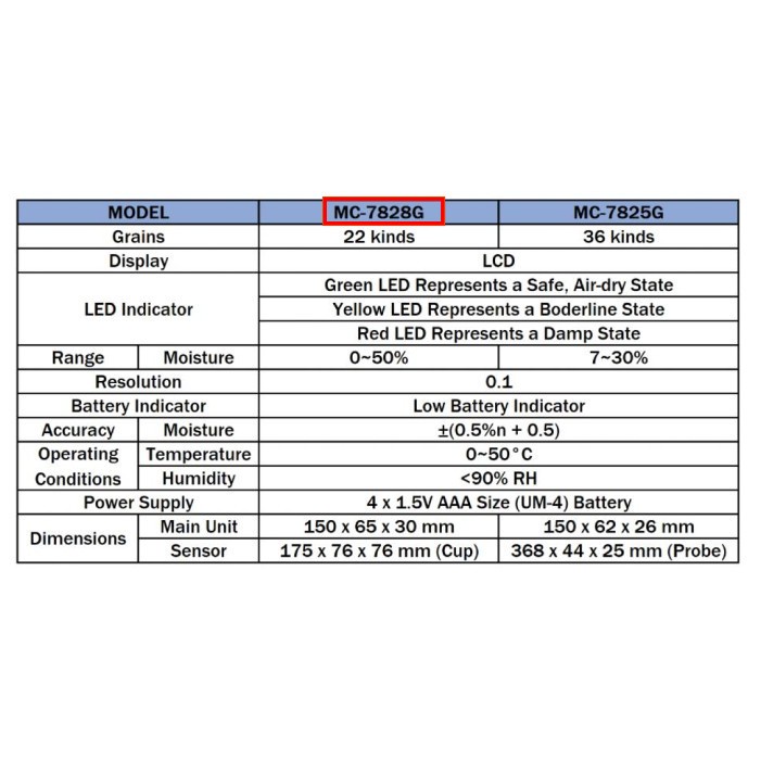 Jual Grain Moisture Meter MC7828G / Alat Pengukur Kadar Air Bijian