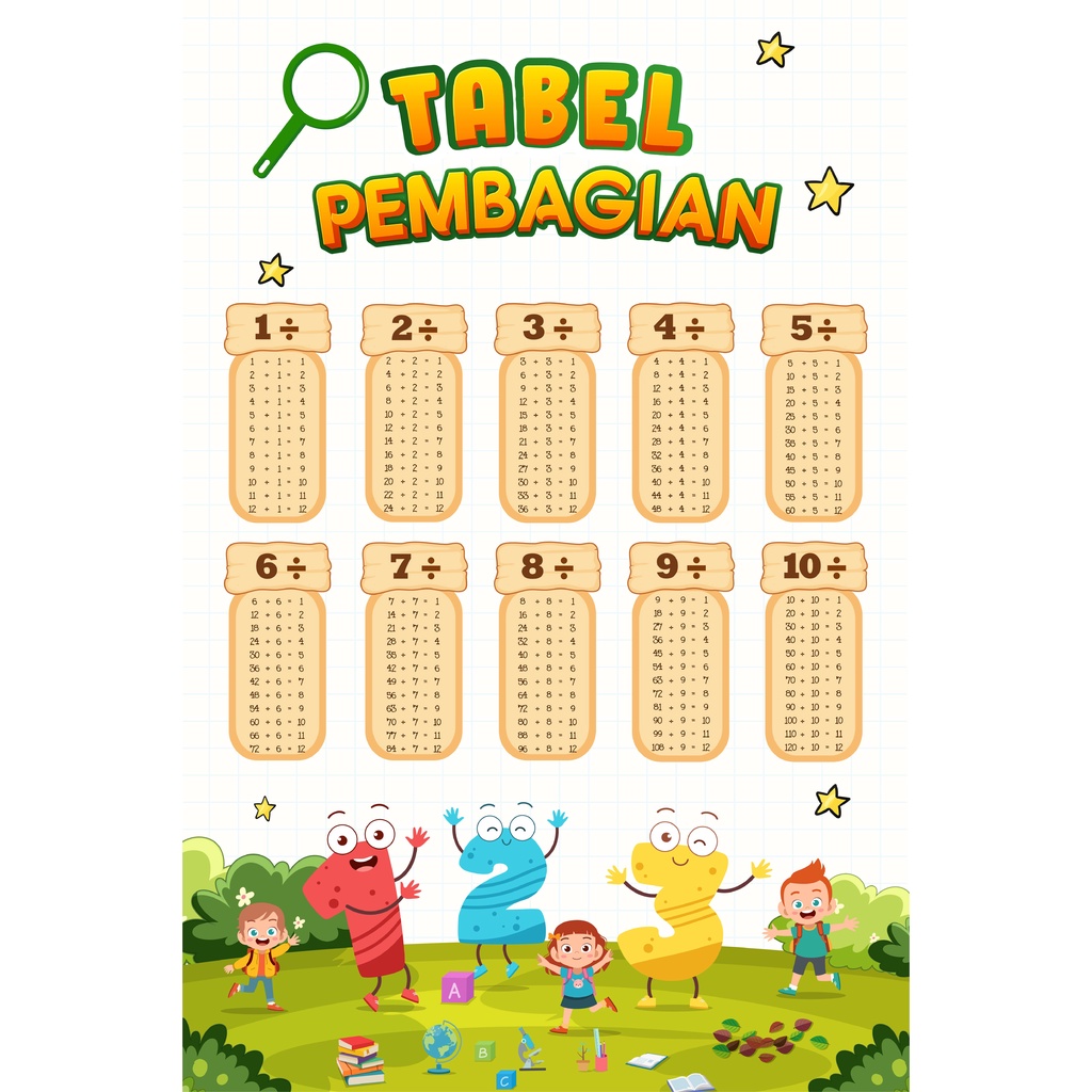 Jual Cetak Poster Murah Edukasi Anak Custom Gambar Tabel Pembagian