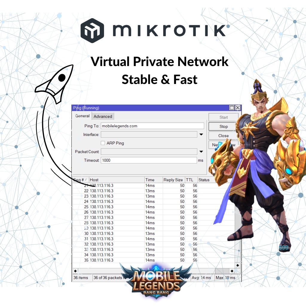 Jual VPN DRSHosting Support Orbit/Mikrotik/PC/Smartphone 510 Mbps! Game Only! Shopee Indonesia