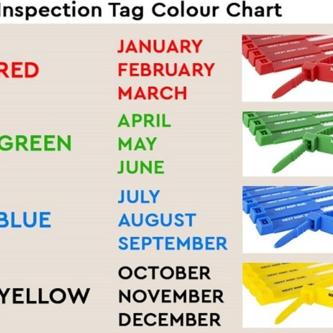 Jual *#*#*#] Lifting and Rigging Inspection Tags Colour Code | Shopee ...