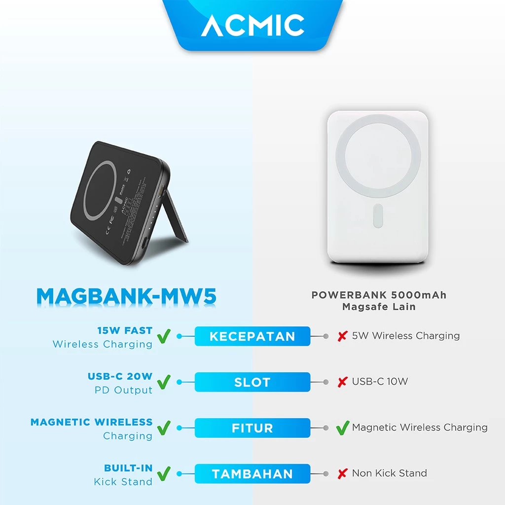 ACMIC MAGBANK 5000-10000mAh Powerbank Magsafe Wireless 20W Fast Charging for iPhone
