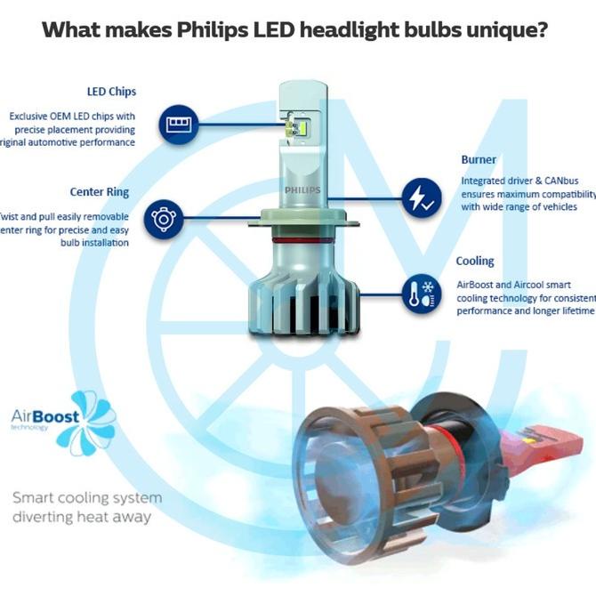 Philips Ultinon Pro5000 HiR2 / 9012 11012U50CWX2