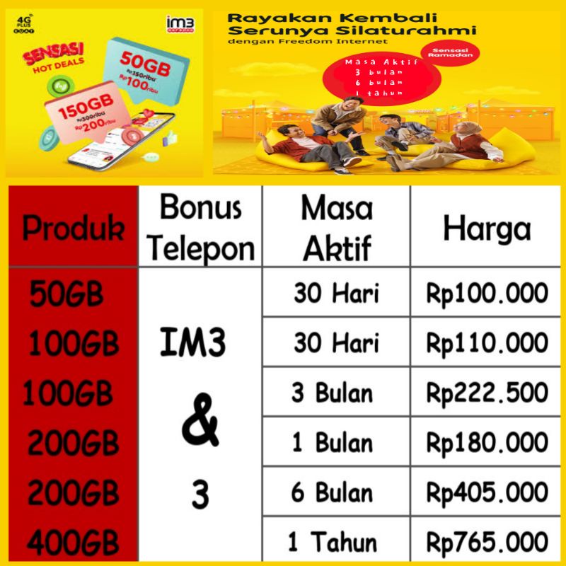 Jual Kuota Indosat IM3 Tanpa Cek & Unreg Promo Paket Data Murah ...