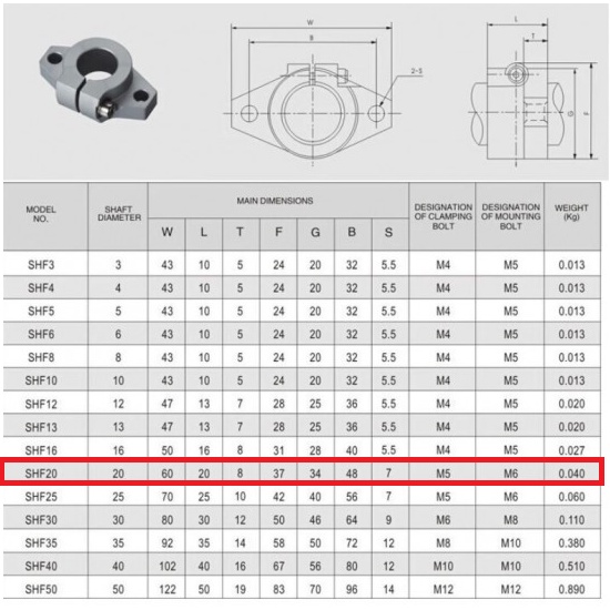 Jual [HAEBOT] Shaft Support As Holder Bracket SHF20 20mm Dudukan Linear ...