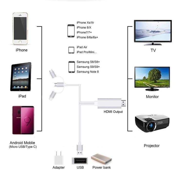 Jual 4 in 1 HDMI USB Cable iPhone Android Micro USB Type C to HDTV ...