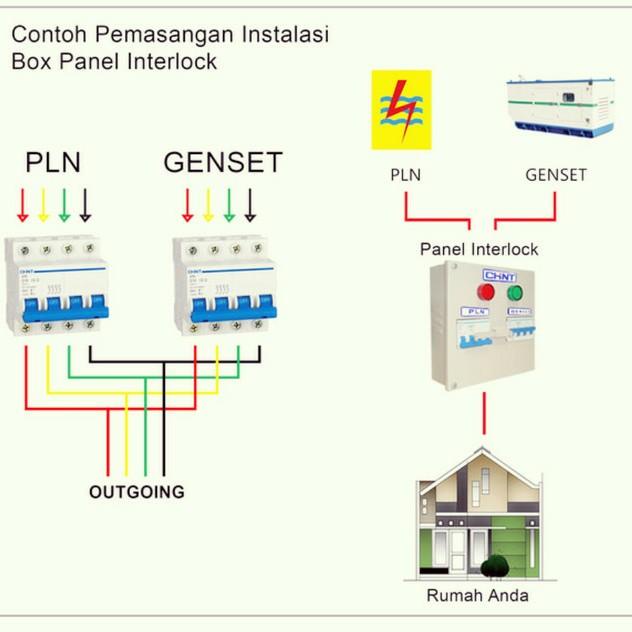 Jual Terlaris Ohm Saklar Chint 2P 63A / Panel Box Interlock Swicth/ Cos ...