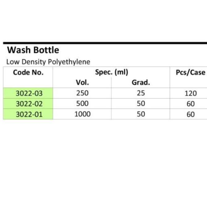 Jual Botol Semprot Lab.500mL | wash bottle lab. 500mL LDPE | Shopee ...