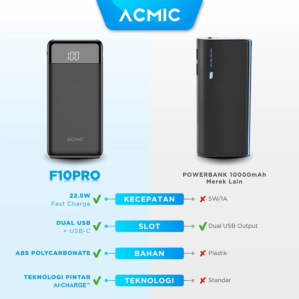 ACMIC F10PRO 10000mAh Powerbank Slim 22.5W Fast Charging Type C