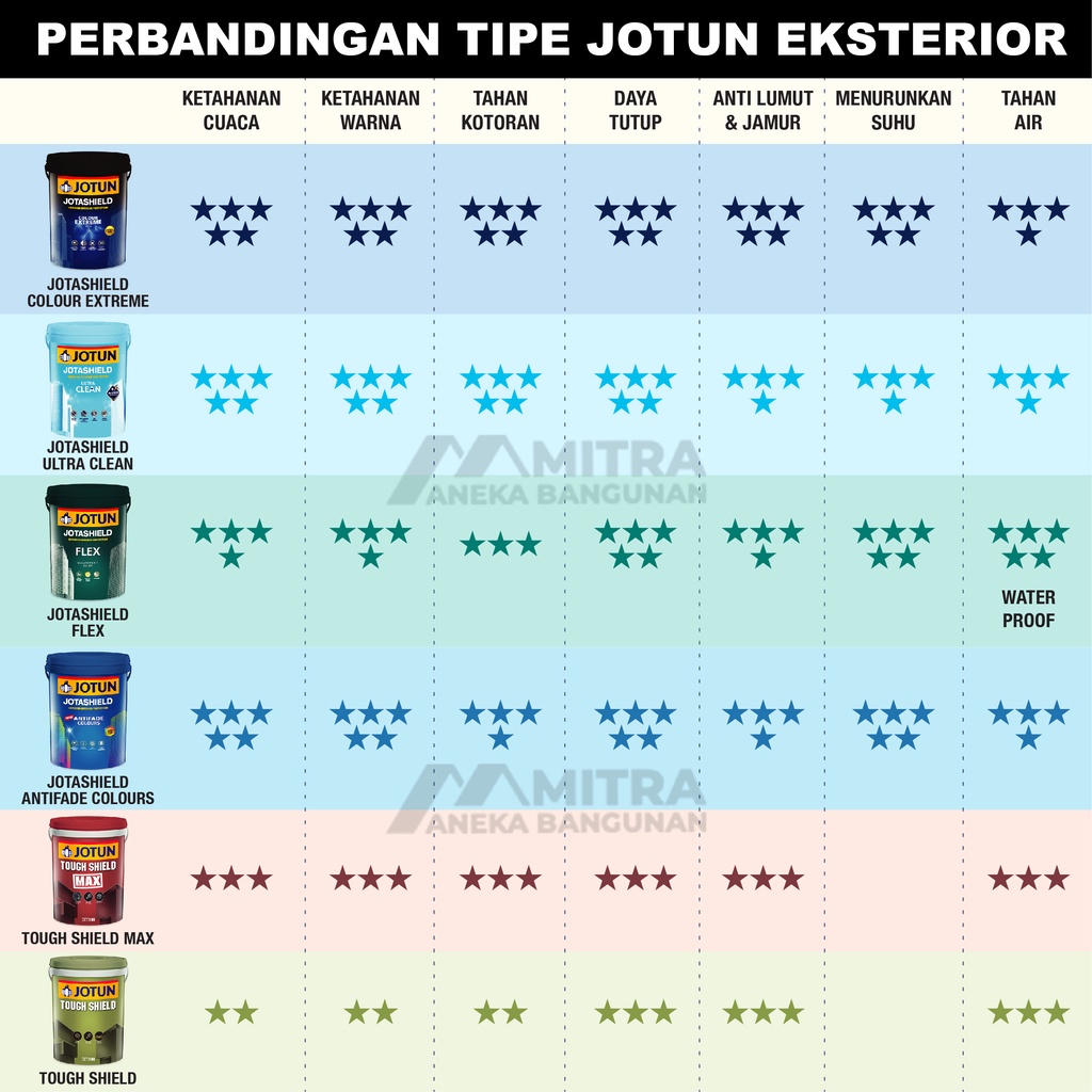 Jual CAT TEMBOK JOTUN INTERIOR EKSTERIOR WARNA LIGHT ANTIQUE 0471 ...