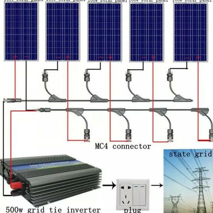 Jual PAKET LENGKAP SIAP PAKAI PLTS ON GRID 400WP | Shopee Indonesia