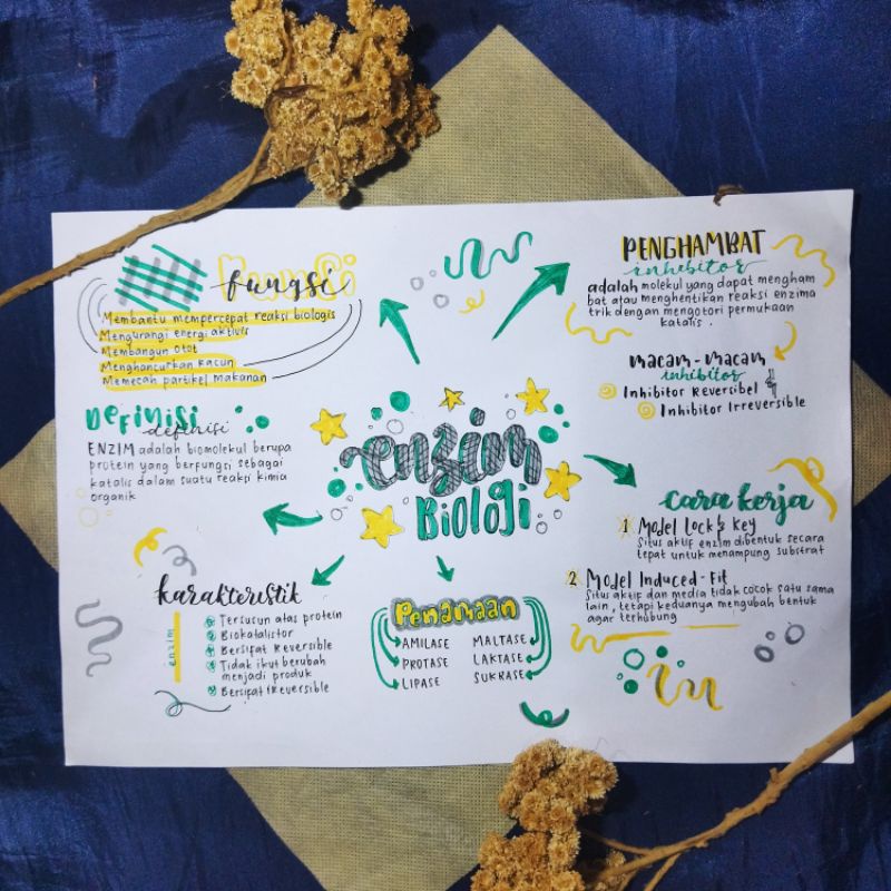 Jual Mind Mapping dan Cover Tugas Aesthetic ala Studygram Gallery.J