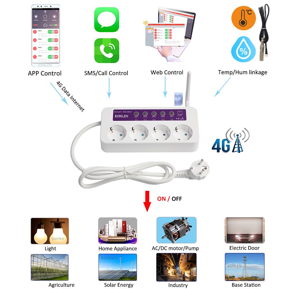 Jual App 4G GSM Smart Power Socket 4 Outlets SC4 SIM Card Temperature ...