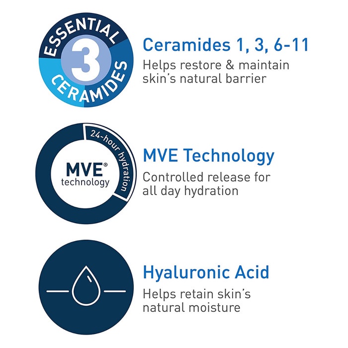 Jual Cerave Moisturizing Lotion With Cerades & Hyaluronic Acid 355 Ml