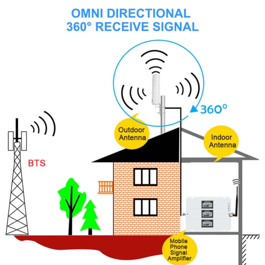 Jual WAS495 Antena Eksternal 3G 4G LTE Modem Orbit Star 2 28dBi ...