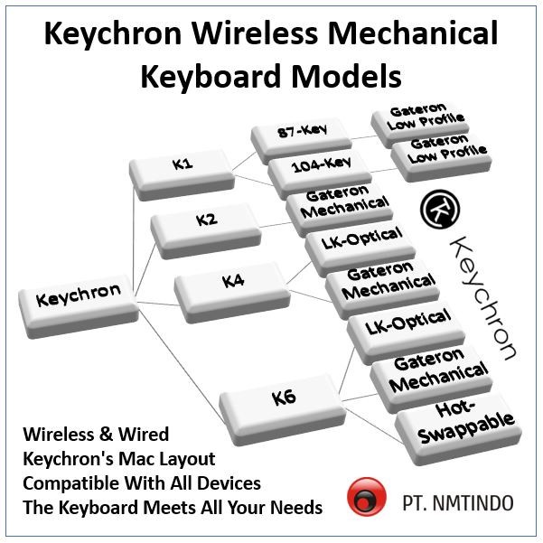Jual Keychron K8 HotSwappable Blue Switch Rgb Backlight Plastic Frame Shopee Indonesia