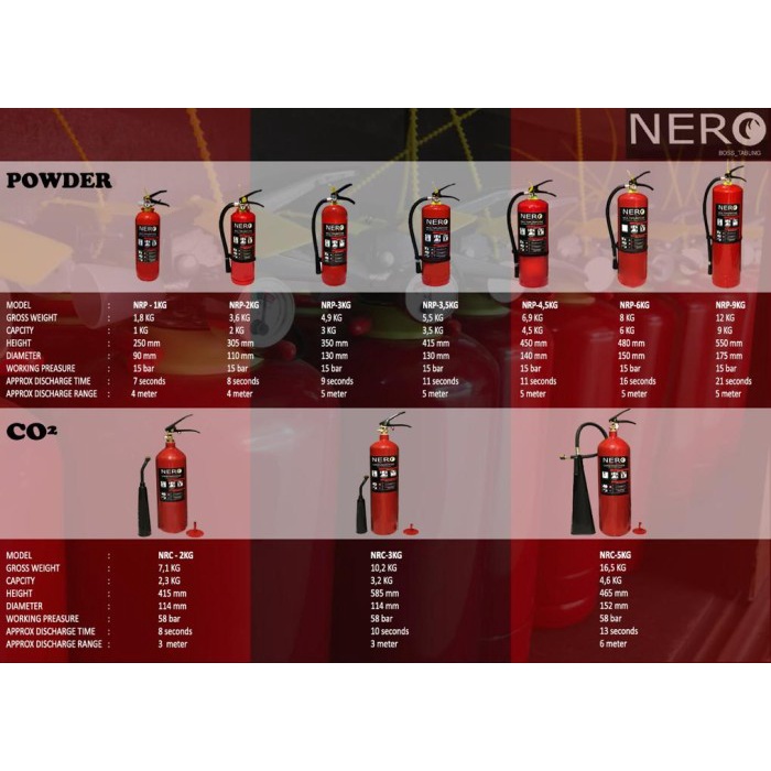Jual ALAT KESELAMATAN APAR / NERO 2KG / TABUNG ALAT PEMADAM API MURAH ...