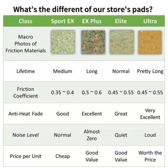 kampas rem tektro novela