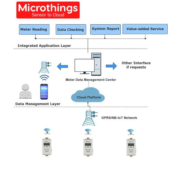 Jual Smart Water Meter NbIot Version Circuit Diagram