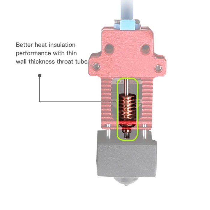 5er Pack 24V 60W Heizpatrone 1,5m Kabel – Für Ender 3 V2 Bis 500°C, Kompatibel Mit CR10 & MK8